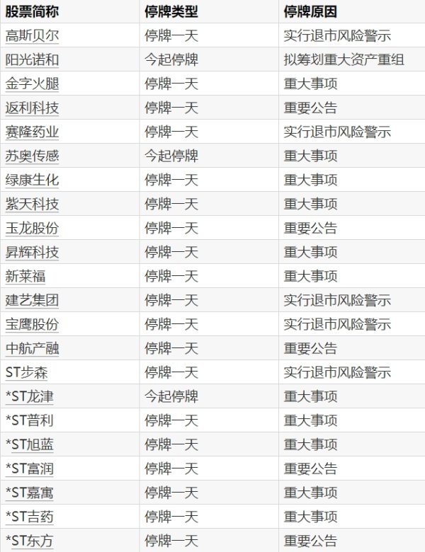 配资app官网 贝肯能源：筹划控制权变更 股票4月28日停牌
