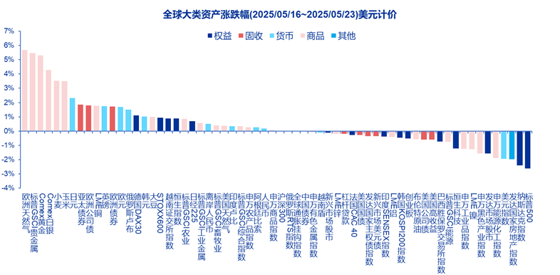 资料来源：Wind、Factset、申万宏源研究