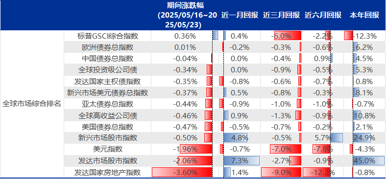 资料来源：Wind、Factset、申万宏源研究