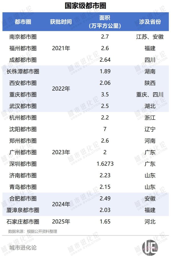 河南股指配资 时隔十年，最高规格会议定调新一轮城市发展